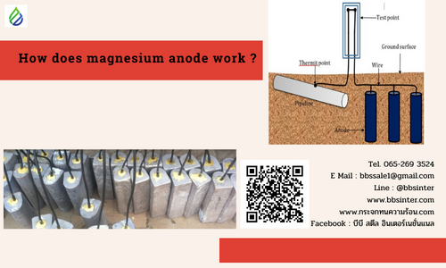 how does magnesium anode work